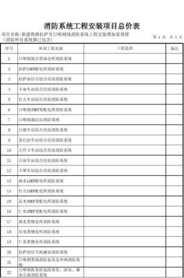 消防工程预算文件样本2