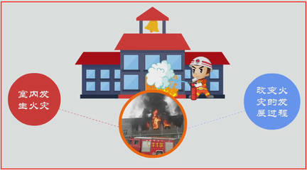 注册消防工程师-建筑火灾发展阶段与灭火方法