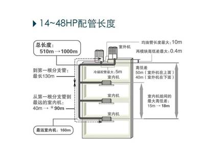 速度与品质同在丨三菱重工助力兖州人防消防指挥中心扩建工程项目