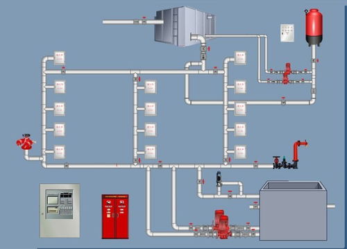 消防验收一次通过的常见重点及工程人员须知