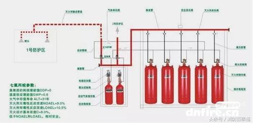 消防报警联动系统中存在的问题及解决措施